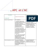 L'APC Et L'AC