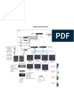 Diagrama DataCenter - Yungay 8.11.2022