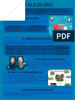 Infografia de Fallos Del Mercado