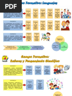 Infografía - CAMPOS FORMATIVOS