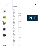 Mineral Content of Fruit and Vegetables