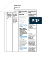 LK. 2.1 Eksplorasi Alternatif Solusi