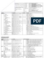 ARM Instruction Set Quick Reference Card: Key To Tables