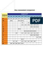 PDF Документ