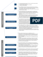 Modalidades de Importación Cuadro Sinoptico