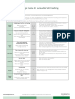 Instructional Coaching Proforma