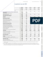 Five-Year Performance Overview