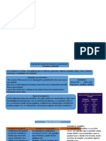 Mapa Conceptual de Ingles