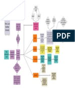 FLUJOGRAMA Plan Territorial de Salud