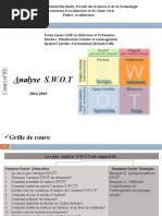 Analyse S.W.O.T. Fond Blanc