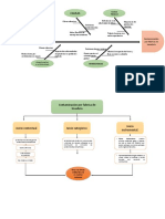 Diagrama