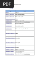 Indicadores Del SGSST v25 Sura 2022.