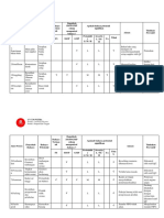 Alur Proses Produksi, Pengendalian Proses Dan Potensi Sumber Kontaminasi