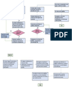 Flujo Grama de Procedimiento