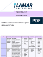 FISIOPATOLOGIA Tipos de Shock