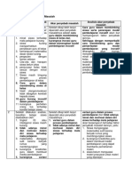 LK 1.3 Penentuan Penyebab Masalah