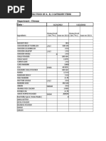 Closing Stock Department Wise (RRN)