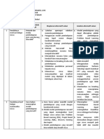 LK. 2.1 Eksplorasi Alternatif Solusi