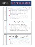 Ecuaciones de Dalton, Raoult y Antonie - RCJ