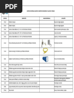 Matriz de Equipos de SST