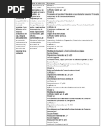 Estructura de Las Diferentes Leyes de Importacion