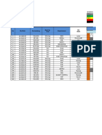 Update Jadwal Pengecekan Unit Mutu Mei 2022