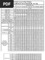 K Value of Fittings