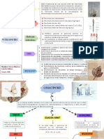 Potenciometria y Conductimetria