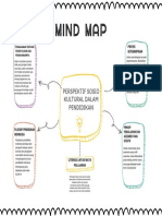 Mind Map Perspektif Sosiokultural Ismi L. R