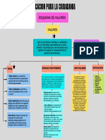 Esquema de Valores