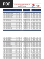 AO Retail Price List 25.08.2022