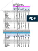 7C Term Ii Sheet 20-3-20