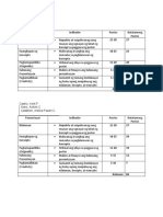 Rubric para Sa Poster