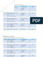 PHA Contact Report CA