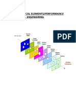 Safety Critical Elements - Performanace Standards Engineering