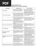 Cuadro Comparativo Toma de Decisiones