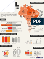 Popula Cao Negra 2022