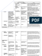 Cuadro Técnicas Anestésicas