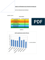 Test Inteligencias Multiples