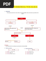 Concurrencia Vocalica
