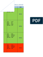 Resume Kondisi Dan Problem Unit PT HIP List Write Off