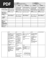 DLL - MTB 2 - Q2 - W3