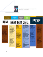 Linea de Tiempo de Psicología Contemporánea