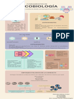 Infografia de Fundamentos de Psicobiología