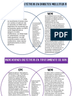 Diagramas de Venn (Nut en Enfermedades Crónicas)