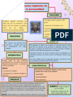 Mapa Conceptual 6