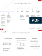 Australia General Skilled Migration Timeline & Fees