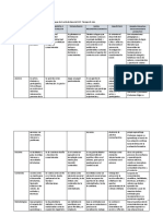 Trabajo de Clase - Características de Los Enfoques Curriculares