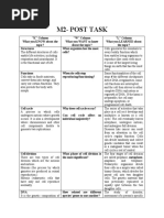 M2-Post Task