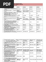 Indirect Tax Ty Bcaf Sample Questions